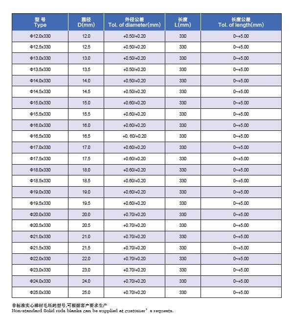 Excellent blanc et carbure de tungstène de meulage Rod de représentation de YG10X YL10.2