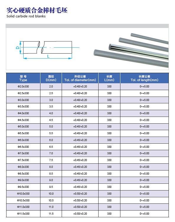 Excellent blanc et carbure de tungstène de meulage Rod de représentation de YG10X YL10.2
